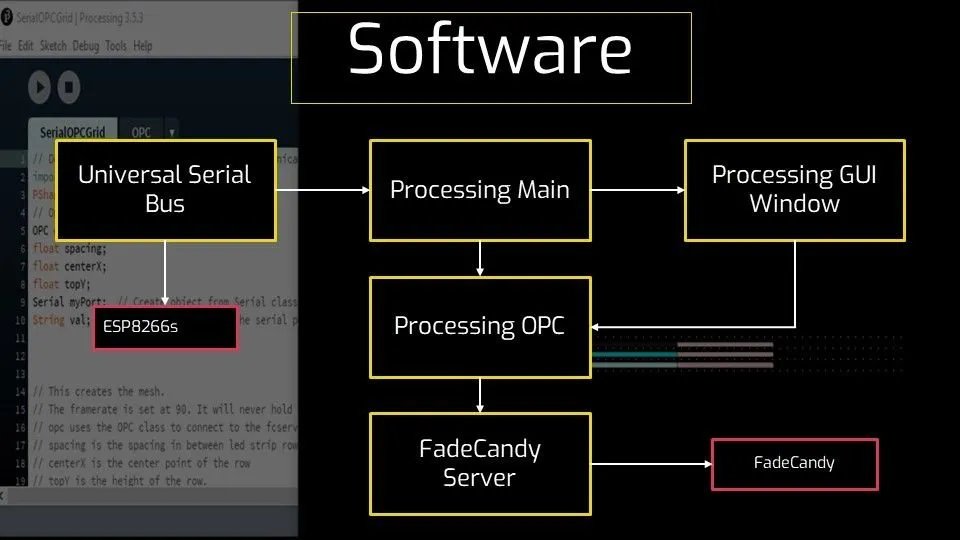 Software architecture 