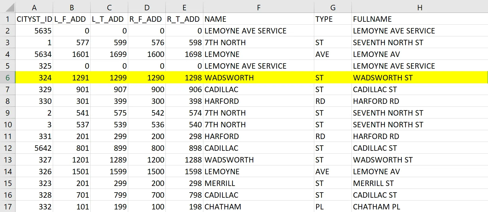 Wadsworth ST in a table