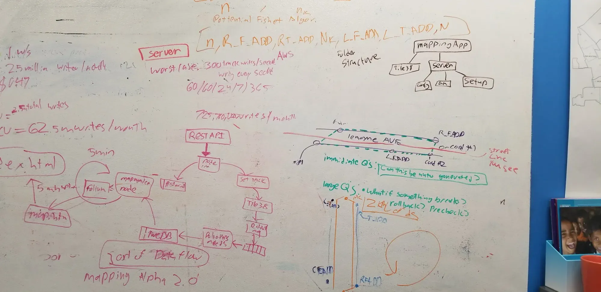 Whiteboard covered with various handwritten technical notes and diagrams in multiple colors including pink, orange, green, blue, and black. The content includes flowcharts, database and REST API schemas, server write capacity calculations, potential error handling questions, and a folder structure for a mapping application. There are also timelines and data flow paths sketched out. On the right side, part of a map and a photo of smiling children in a blue holder are visible.