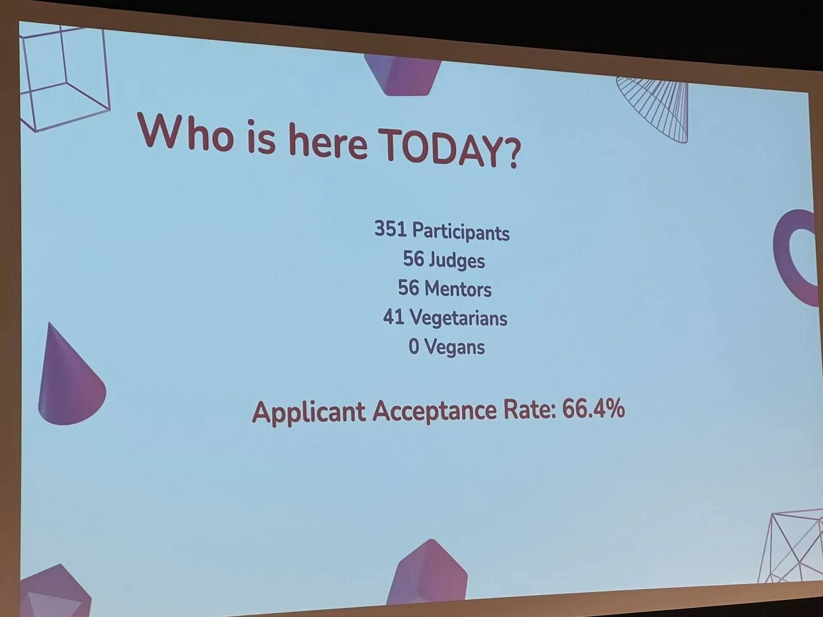   351 Participants, 56 Judges, 56 Mentors. Acceptance rate 66.4%.  And there were people from all over the world: