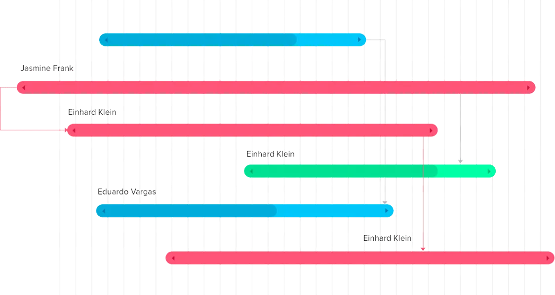   Basically a Gantt chart and a stop watch. (credit: https://www.zoho.com/projects/project-management-tools.html) 